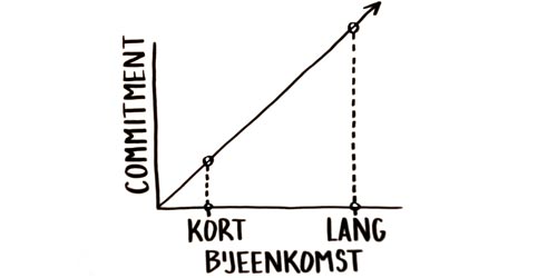 blog-cocreatie kan toch n 1 dag