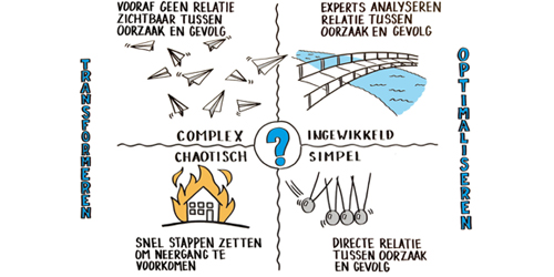 blog: Help, hetzelfde probleem komt telkens terug